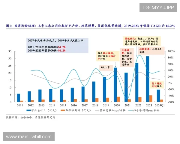 动态票价调节机制覆盖主流赛事 提升上座率与营收平衡 动态票价调节机制覆盖主流赛事 提升上座率与营收平衡