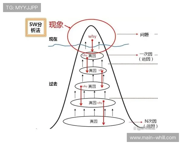 根本原因分析贯彻实践,问题复发率有效降低 根本原因分析贯彻实践,问题复发率有效降低