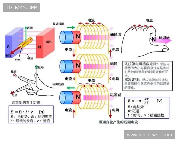 能量回收与部署策略:车手需要适应新的过弯与刹车方式 能量回收与部署策略:车手需要适应新的过弯与刹车方式
